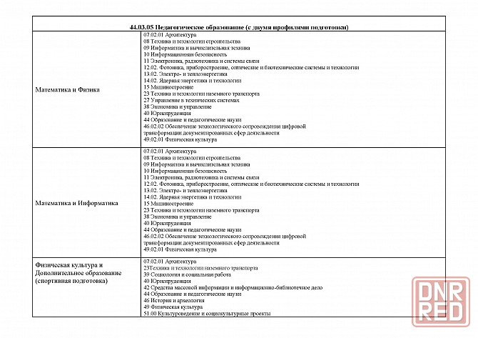 Поступайте на Физмат Таганрогского пединститута Таганрог - изображение 5