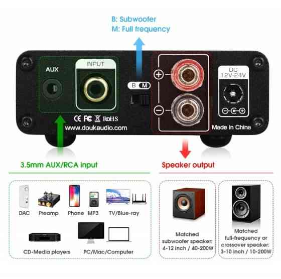 Моноблоки (усилители) Douk Audio G4 Донецк