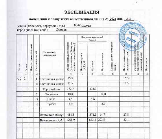 Аренда коммерческого помещения, 2 этаж - 387.4 м. кв. Донецк