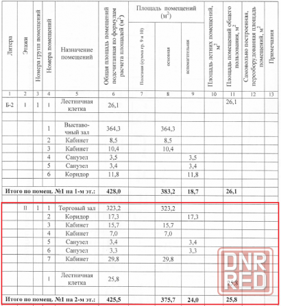 Аренда коммерческого помещения, 2 этаж - 399.7 м. кв. Донецк - изображение 4