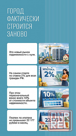 Квартира в ипотеку под 2% Донецк - изображение 3