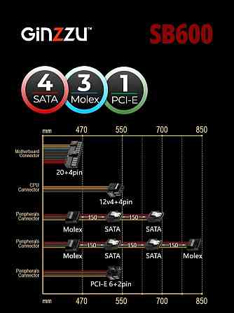 Блок питания Ginzzu Sb600 Atx, 12cm Fan, 20+4pin Cpu (4+4), 4*Sata, 3*Ide , Pci-E (6+2) цвет черный Донецк