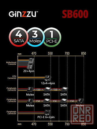 Блок питания Ginzzu Sb600 Atx, 12cm Fan, 20+4pin Cpu (4+4), 4*Sata, 3*Ide , Pci-E (6+2) цвет черный Донецк - изображение 2