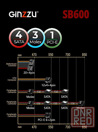 Блок питания Ginzzu Sb600 Atx, 12cm Fan, 20+4pin Cpu (4+4), 4*Sata, 3*Ide , Pci-E (6+2) цвет черный Макеевка - изображение 2