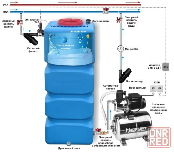 Установка бака и насосной станции. Донецк - изображение 2