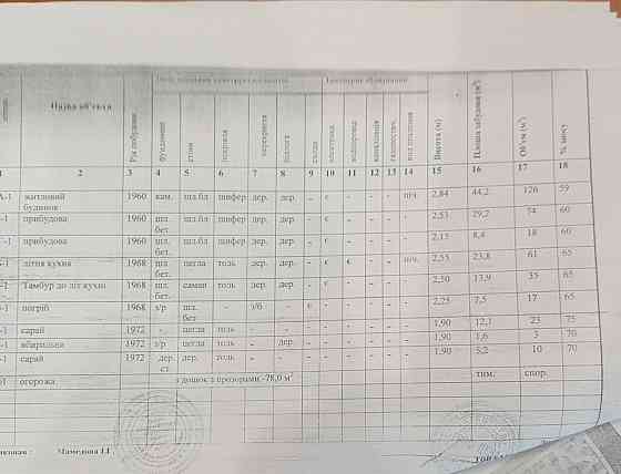 Участок Донецк