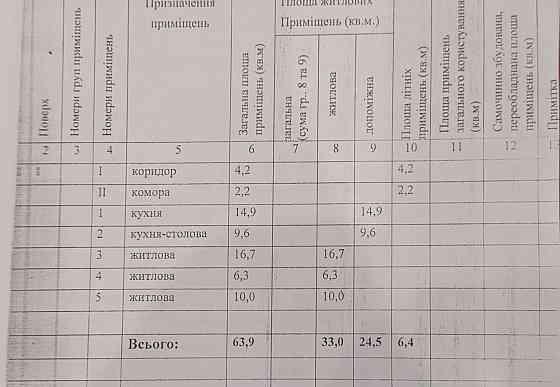 Участок Донецк