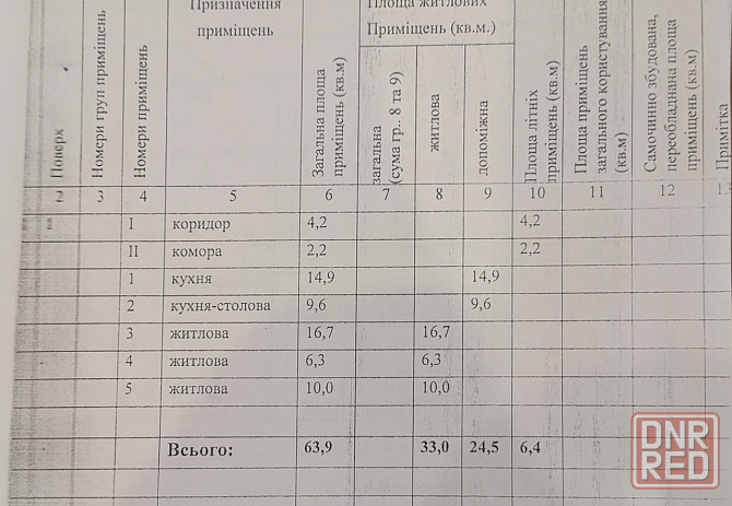 Участок Донецк - изображение 4