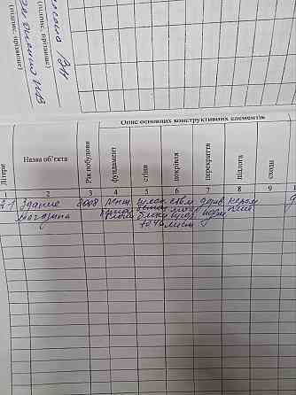 Продажа помещения под магазин Донецк