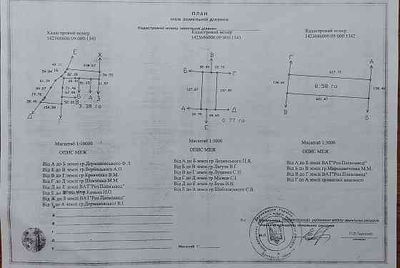 земельный пай схн 12,73 га цена 15 000 000 Новоазовск