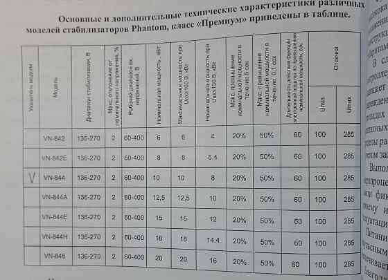 Стабилизатор, нормализатор VN-844 Донецк