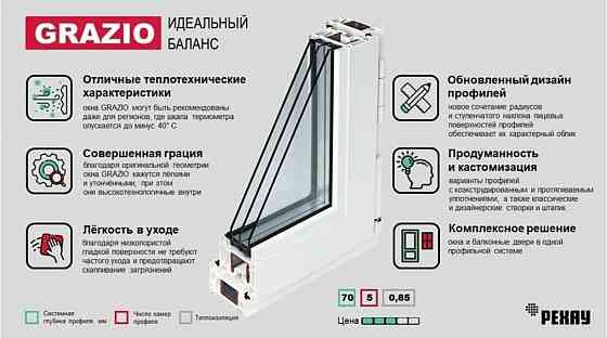 Окна Rehau Донецк