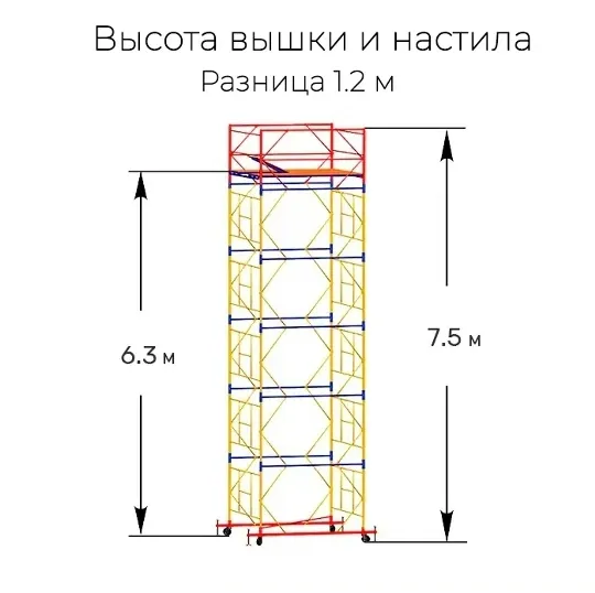 Аренда вышки-туры в Донецке. Строительный прокат. Донецк