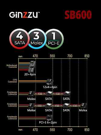 Блок питания Ginzzu Sb600 Atx, 12cm Fan, 20+4pin Cpu (4+4), 4*Sata, 3*Ide , Pci-E (6+2) цвет черный Донецк
