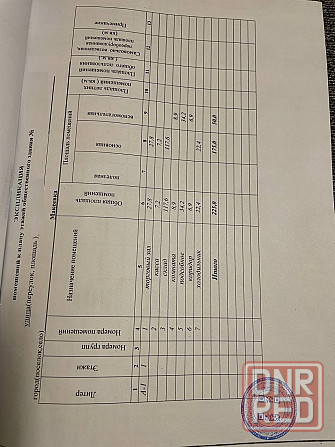 Продается капитальное здание, центр Макеевки, первая линия, 225 кв.м Макеевка - изображение 1