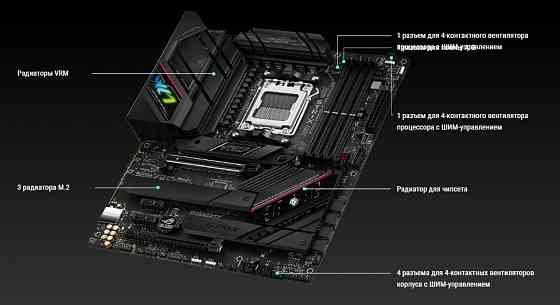 Материнская плата ASUS ROG STRIX B650E-F GAMING WIFI Донецк