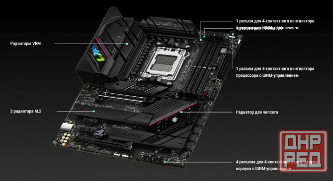 Материнская плата ASUS ROG STRIX B650E-F GAMING WIFI Донецк - изображение 4