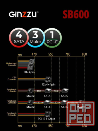 Блок питания Ginzzu Sb600 Atx, 12cm Fan, 20+4pin Cpu (4+4), 4*Sata, 3*Ide , Pci-E (6+2) цвет черный Донецк - изображение 2