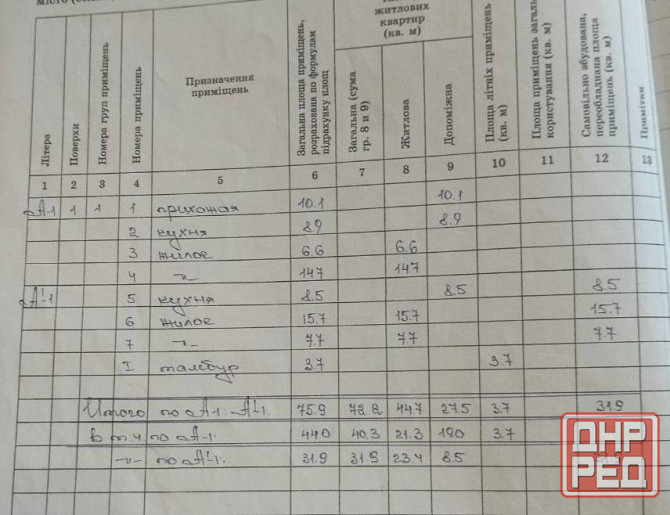 Продаётся с гаражом и землёй большой дом в Куйбышевском районе Донецк - изображение 12