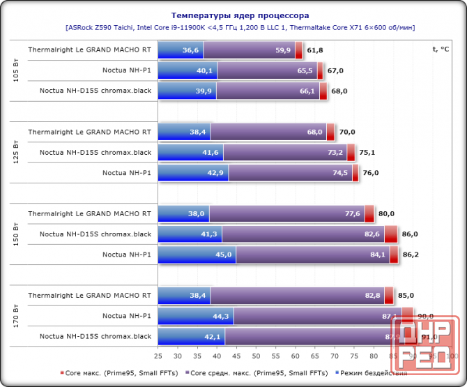 Комплект s1700 Донецк - изображение 4