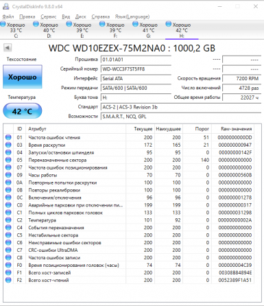 HDD 1 Tb Донецк