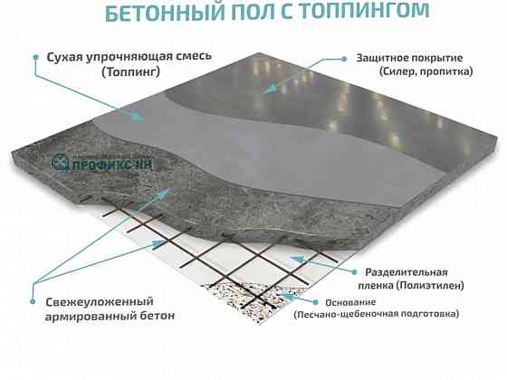 Бетонные работы Донецк