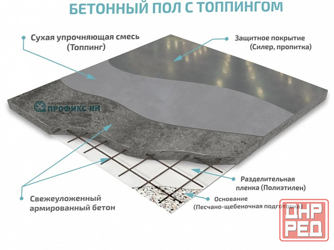 Бетонные работы Донецк - изображение 3