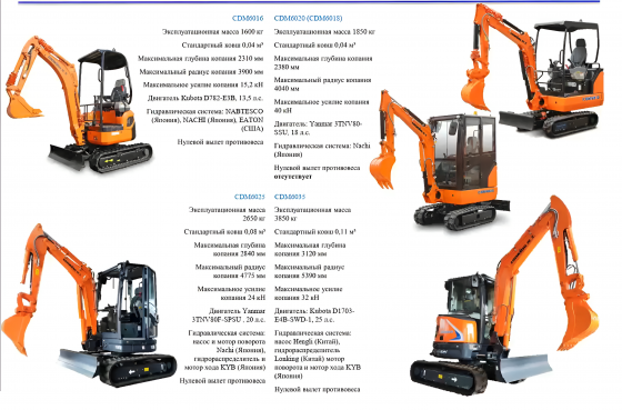 Экскаваторы от 1,6т до 90т Донецк