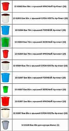 Бак для воды/ мусора с крышкой Донецк