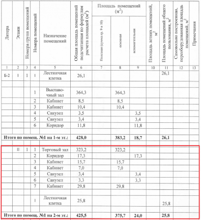 Аренда коммерческого помещения, 2 этаж - 399.7 м. кв. Донецк