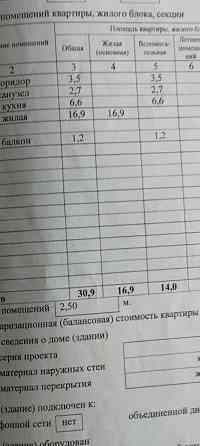 Продам однокомнатную квартиру 15 линия Макеевка