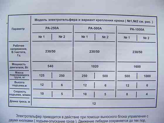 Электротельфер EXPERT г/п 0,5тн Донецк