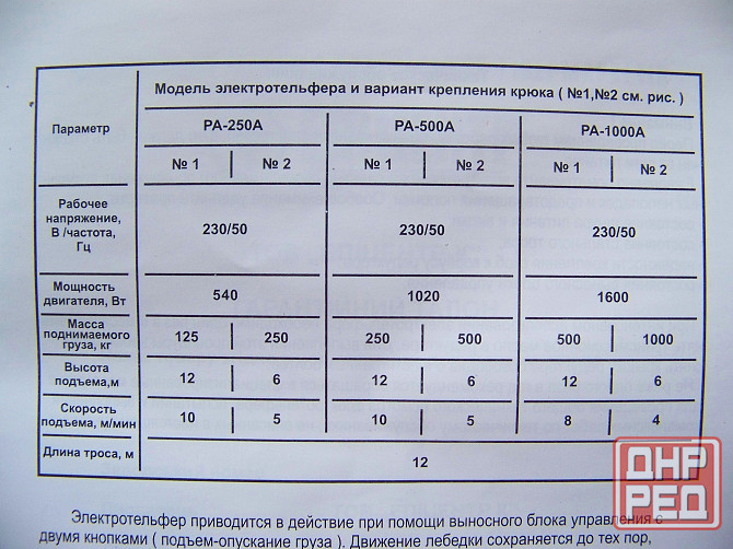 Электротельфер EXPERT г/п 0,5тн Донецк - изображение 2