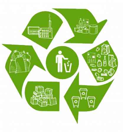 Утилизация отходов Донецк