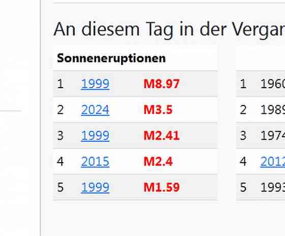 Медведев узнал, лишил 2 зорак Донецк
