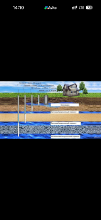 Бурение скважин Донецк