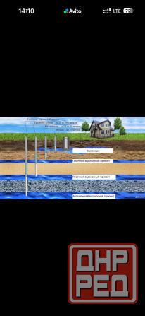 Бурение скважин Донецк - изображение 3