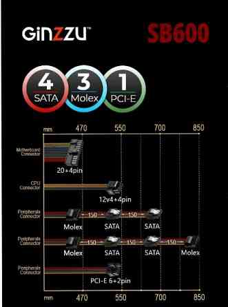 Блок питания Ginzzu Sb600 Atx, 12cm Fan, 20+4pin Cpu (4+4), 4*Sata, 3*Ide , Pci-E (6+2) цвет черный, Макеевка