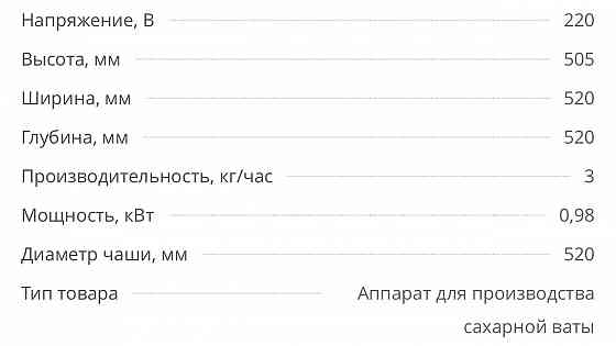 Аппарат для Сахарной / Сладкой Ваты Донецк