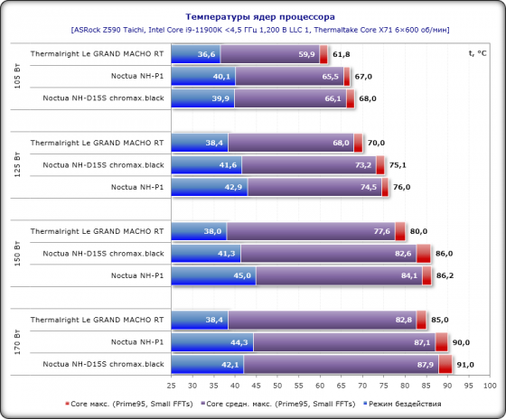 Кулер для процессора. Донецк