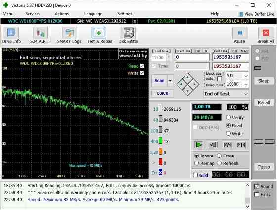 Жесткий диск HDD 1 Tb Western Digital Донецк