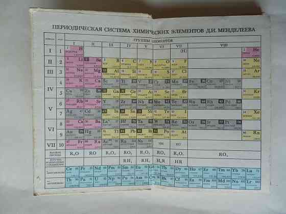 Книга "Химия. Справочные материалы" Донецк