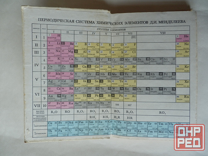Книга "Химия. Справочные материалы" Донецк - изображение 2