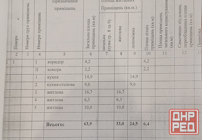 Продам участок на Чулковке 6 соток приватизированный в Донецке Донецк - изображение 4