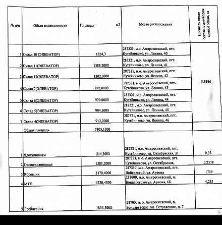 Готовый бизнес Амвросиевка