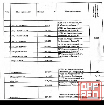 Готовый бизнес Амвросиевка - изображение 1