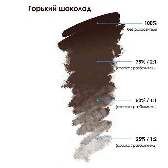 Пигмент для перманентного макияжа бровей brovi, 5 мл Донецк