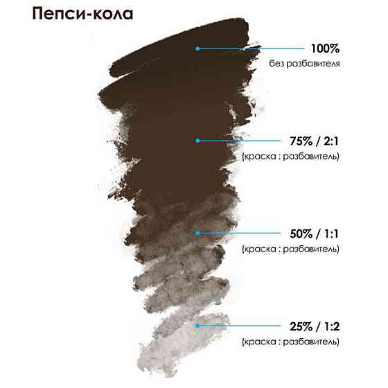 Пигмент для перманентного макияжа бровей brovi, 5 мл Донецк