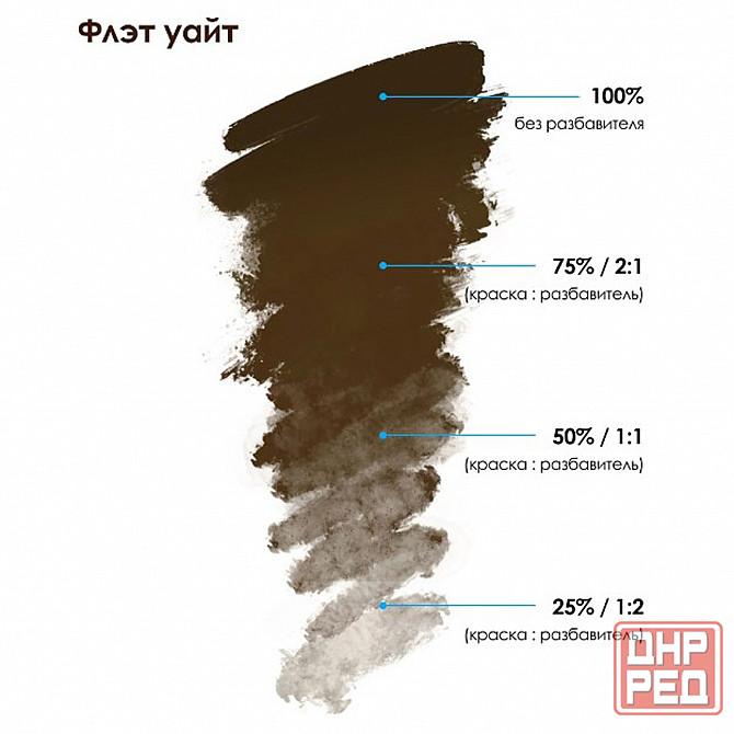 Пигмент для перманентного макияжа бровей brovi, 5 мл Донецк - изображение 7