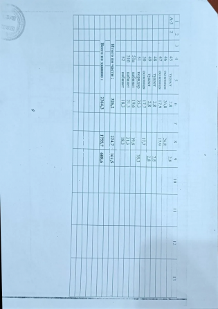 Продаётся офисное помещение в Макеевки центр Гвардейки Макеевка